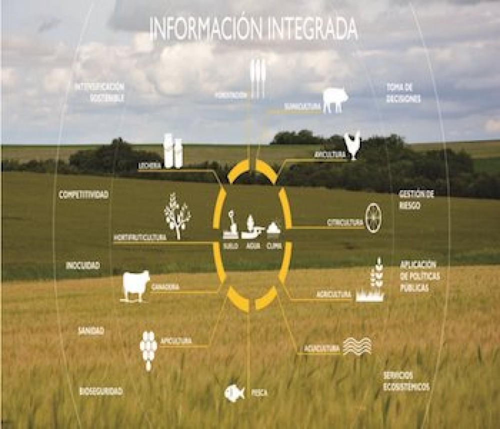 National Agricultural Information System (SINIA)