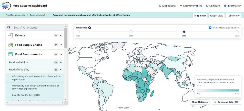 The Food Systems Dashboard