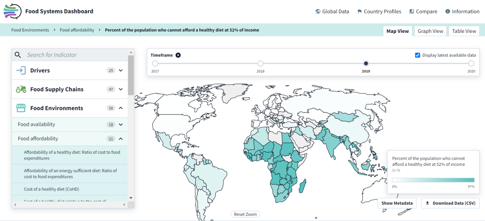 (ES) The Food Systems Dashboard
