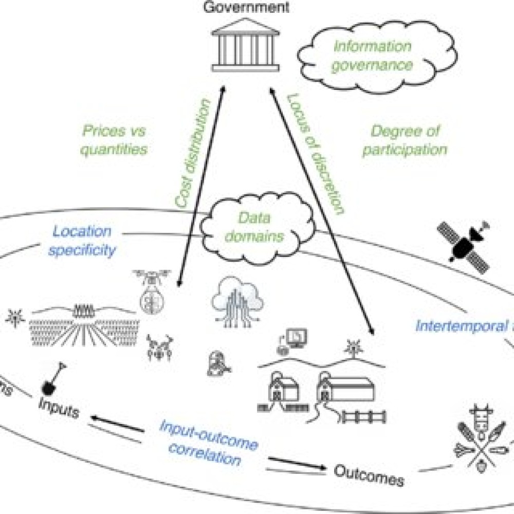 Agricultural policy in the era of digitalisation