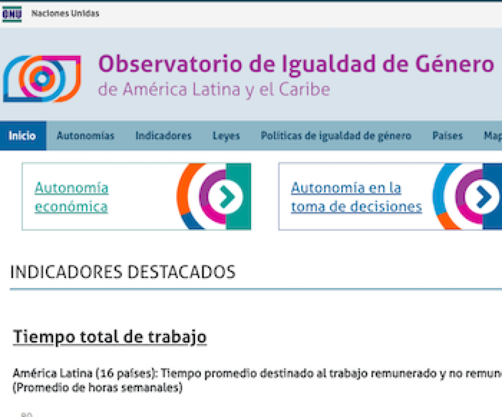 Gender Equality Observatory for Latin America and the Caribbean