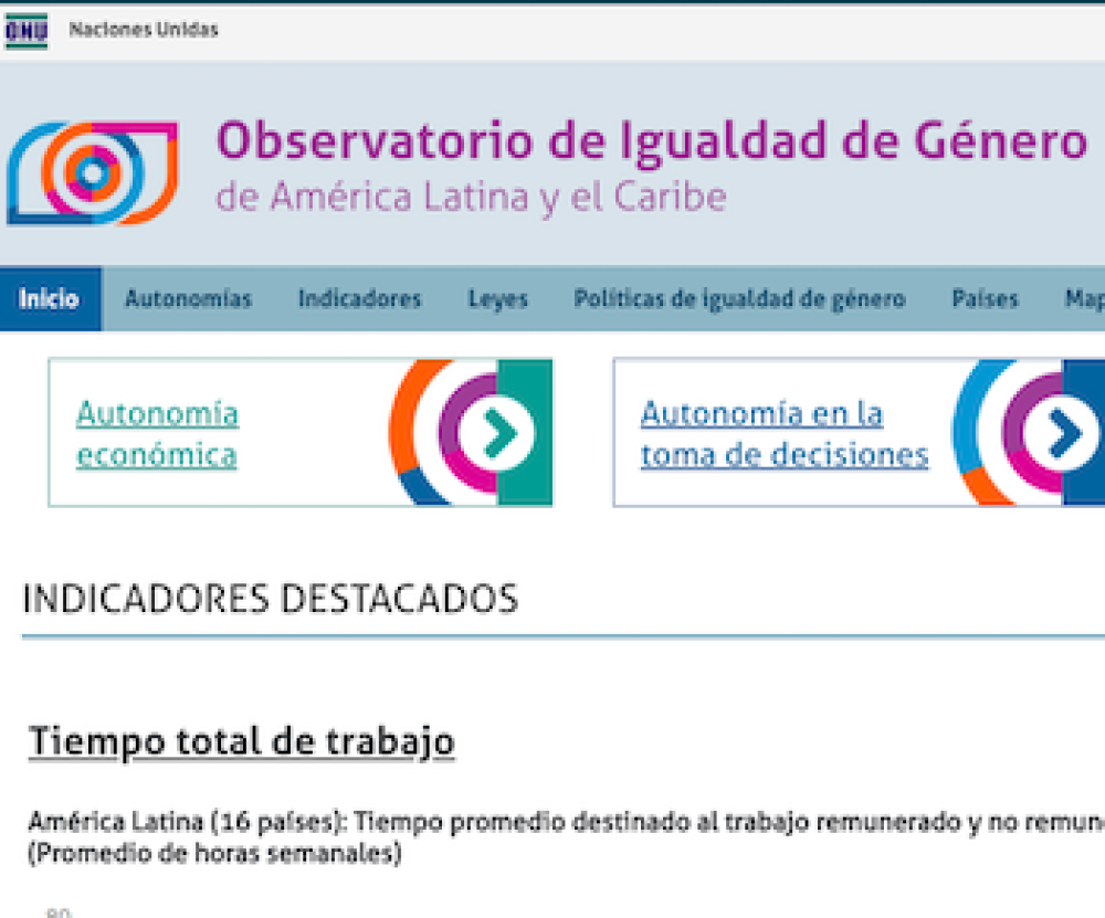 Observatorio de Igualdad de Género de América Latina y el Caribe