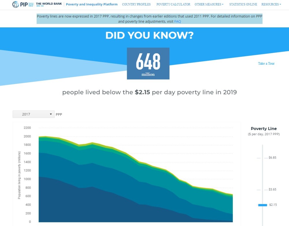 Poverty and Inequality Platform