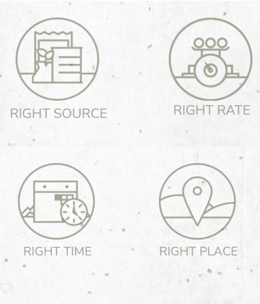 About the 4Rs: Feeding the soil is the first step in feeding us all