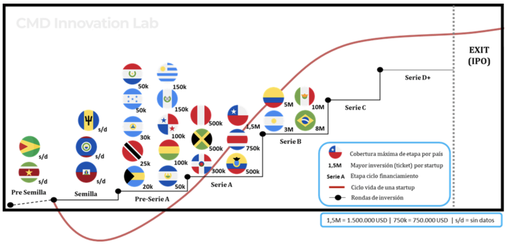 Ecosistemas de innovación y emprendimiento en América Latina y El Caribe