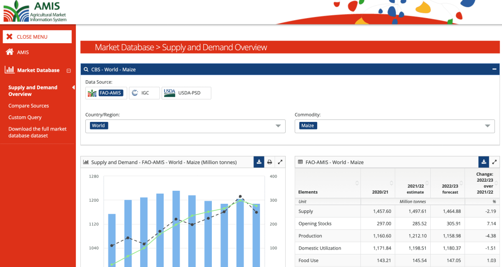 AMIS Platform: Agricultural Market Information System