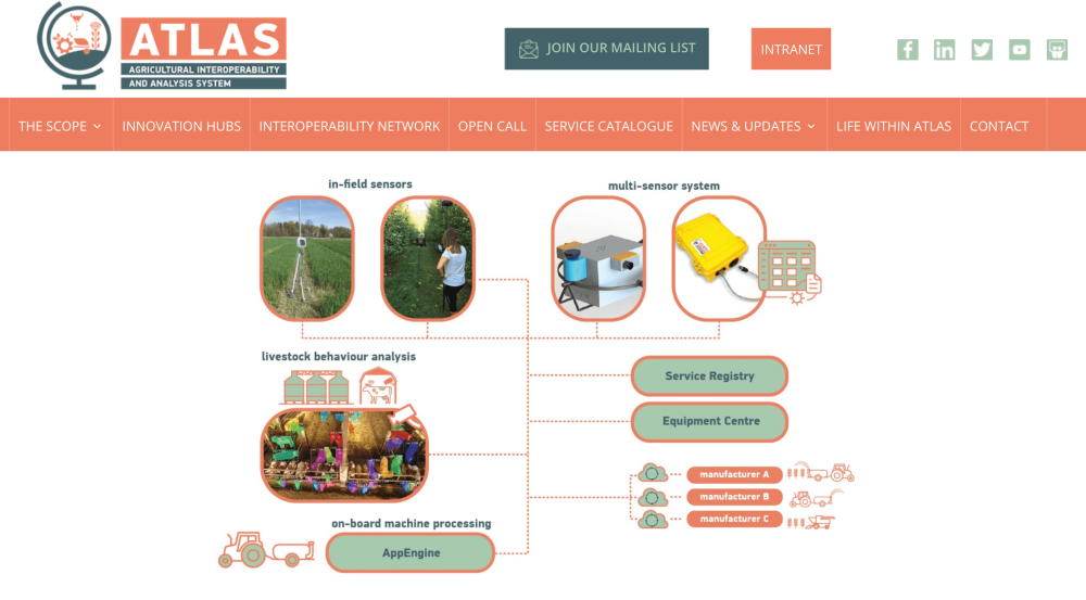ATLAS: Agricultural Interoperability and Analysis Systems