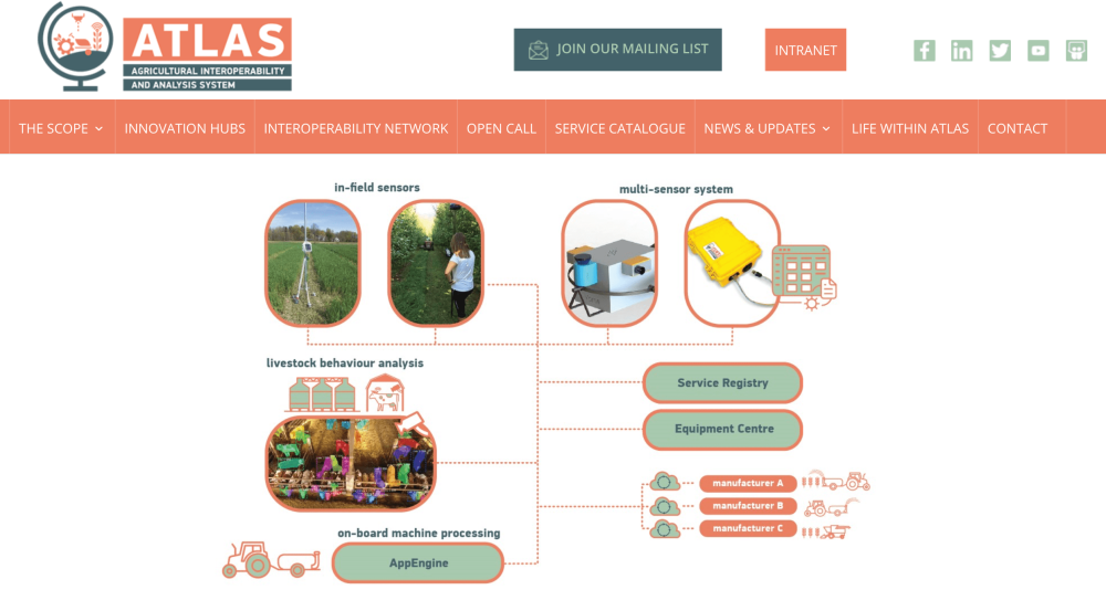 ATLAS: Interoperabilidad Agrícola y Sistemas de Análisis