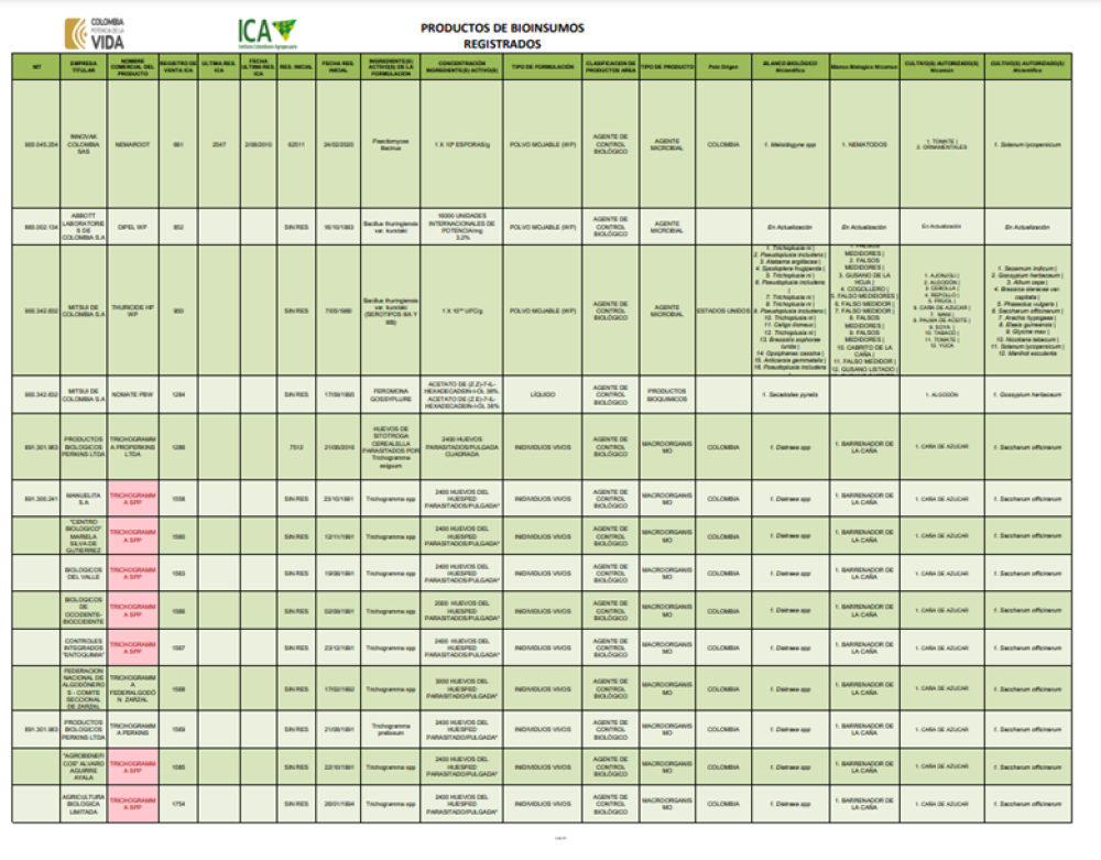 List of registered bioinputs and producing companies