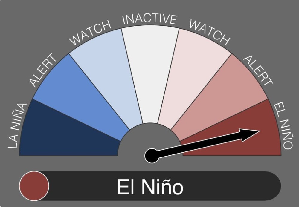 Australian Bureau of Meteorology finally declares the presence of El Niño in the Pacific