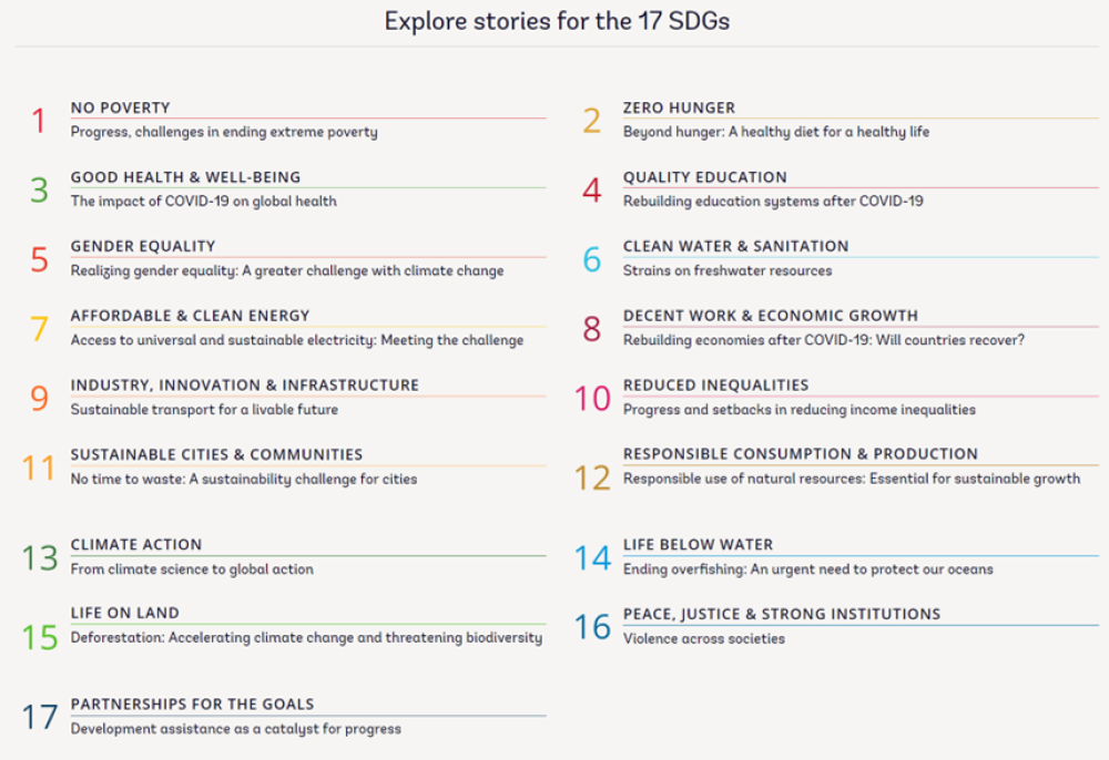 Atlas of Sustainable Development Goals 2023