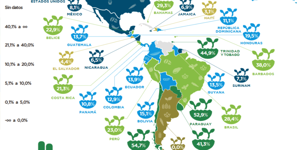 Indicadores Agrimonitor de política agropecuaria: Estimado de Apoyo a Servicios Generales (EASG) 2023