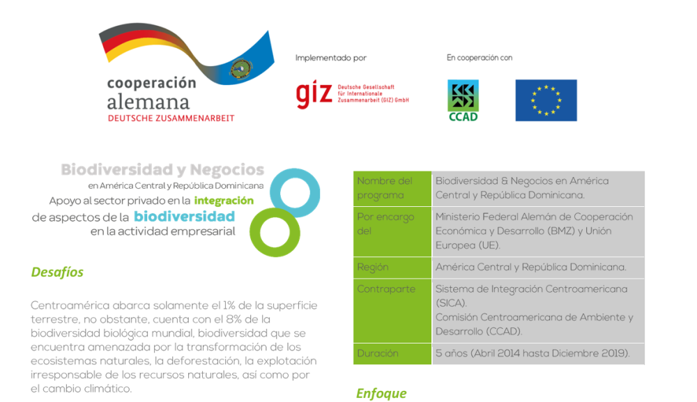 Ficha técnica del Programa Biodiversidad y Negocios en América Central y República Dominicana: Apoyo del sector privado en la integración de aspectos de la biodiversidad en la actividad empresarial