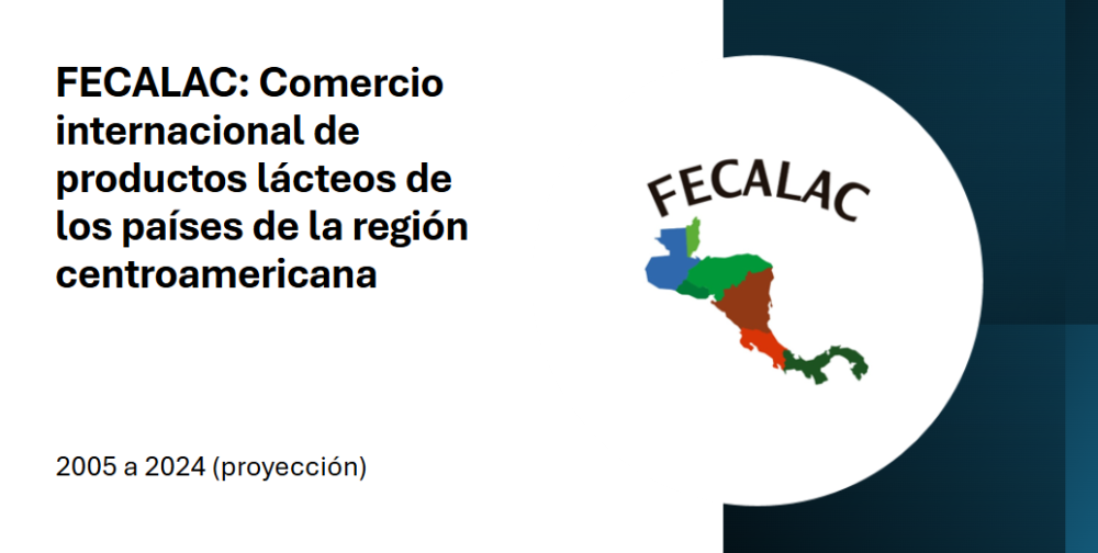 FECALAC: Comercio internacional de productos lácteos de los países de la región centroamericana 2005 a 2024 (proyección)