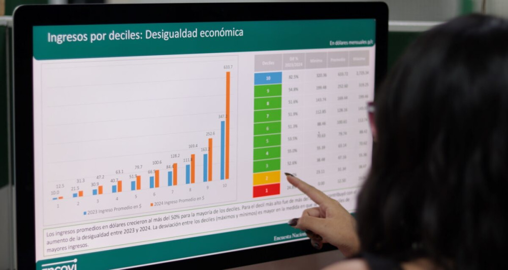 ENCOVI 2024: en Venezuela persisten la vulnerabilidad, la desigualdad económica y las brechas de género