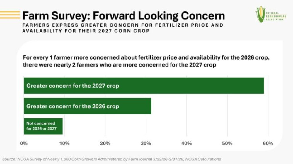 El alto al fuego en Irán no traerá alivio inmediato al mercado de fertilizantes