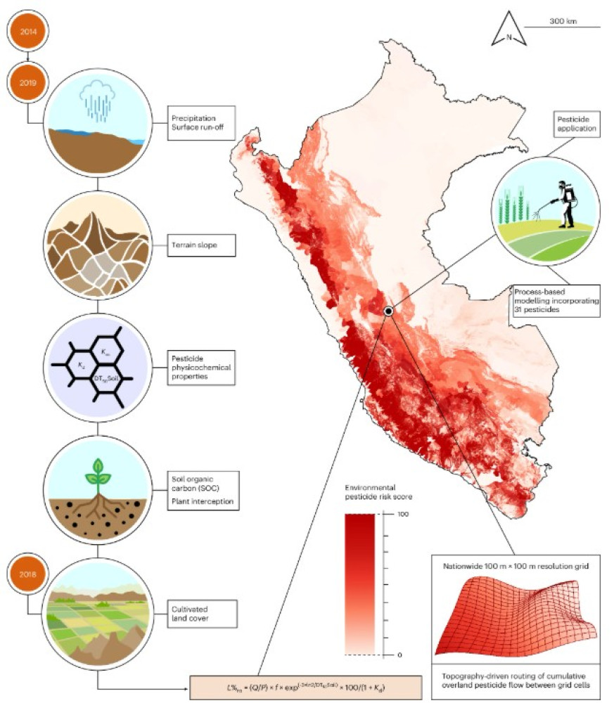La exposición a pesticidas se vincula con un riesgo de cáncer 150% mayor en un estudio amplio