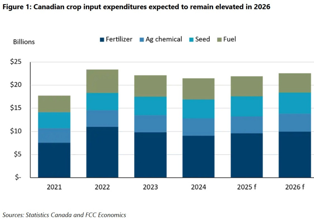 Preliminary outlook: Possible cost pressures in 2026 reinforce drive to find efficiencies