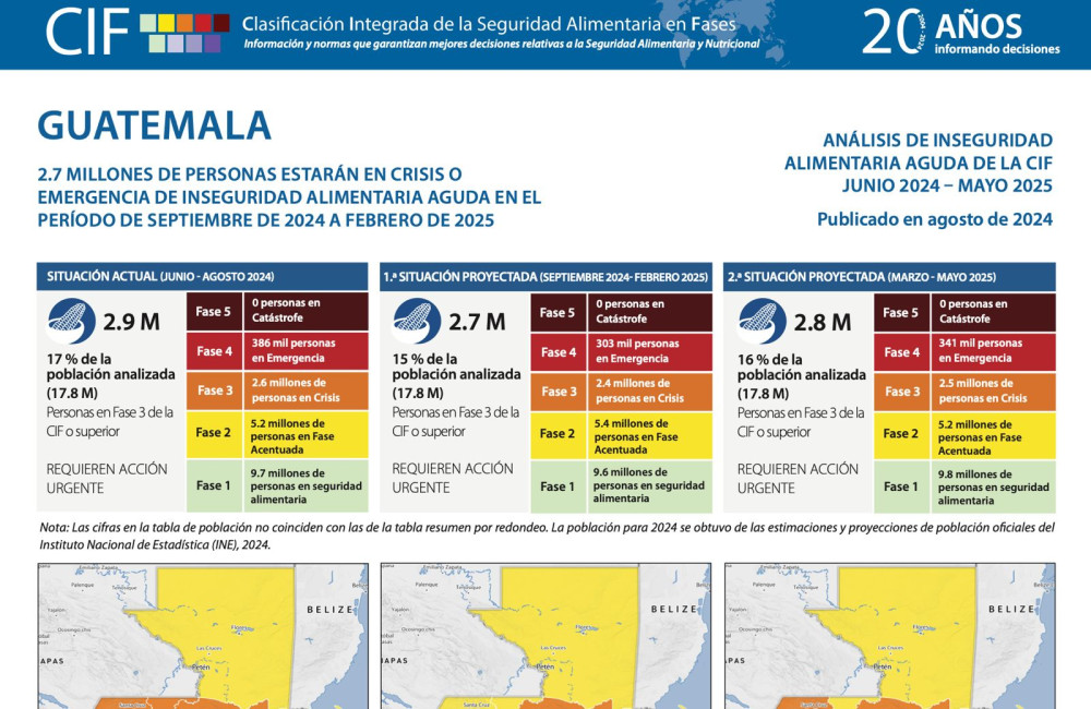 Impacto del fenómeno de El Niño en cultivos 2024–2025