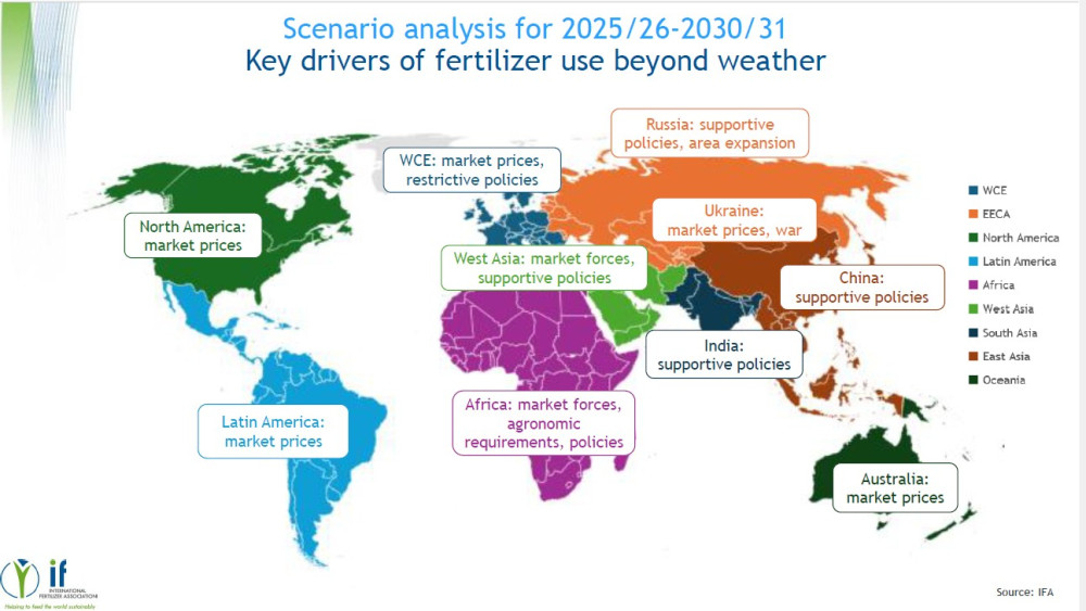 Perspectivas de fertilizantes a mediano plazo 2026-2030 de IFA