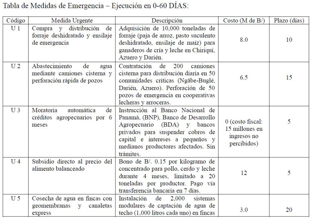 Impacto del fenómeno de El Niño 2026 sobre la actividad agropecuaria de Panamá