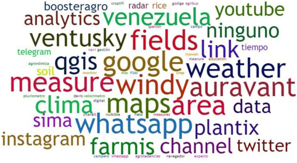 Análisis de experiencias en sistemas de emprendimiento e innovación del sector agropecuario