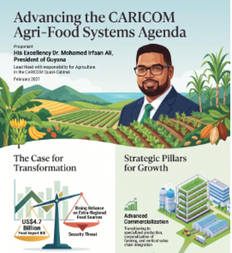 Caricom Agri-Food Systems Agenda