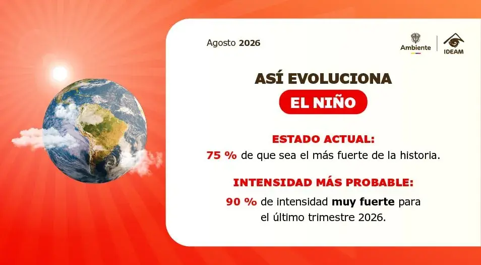 El Niño se fortalece: aumenta a 75 % la probabilidad de que sea el más fuerte de la historia