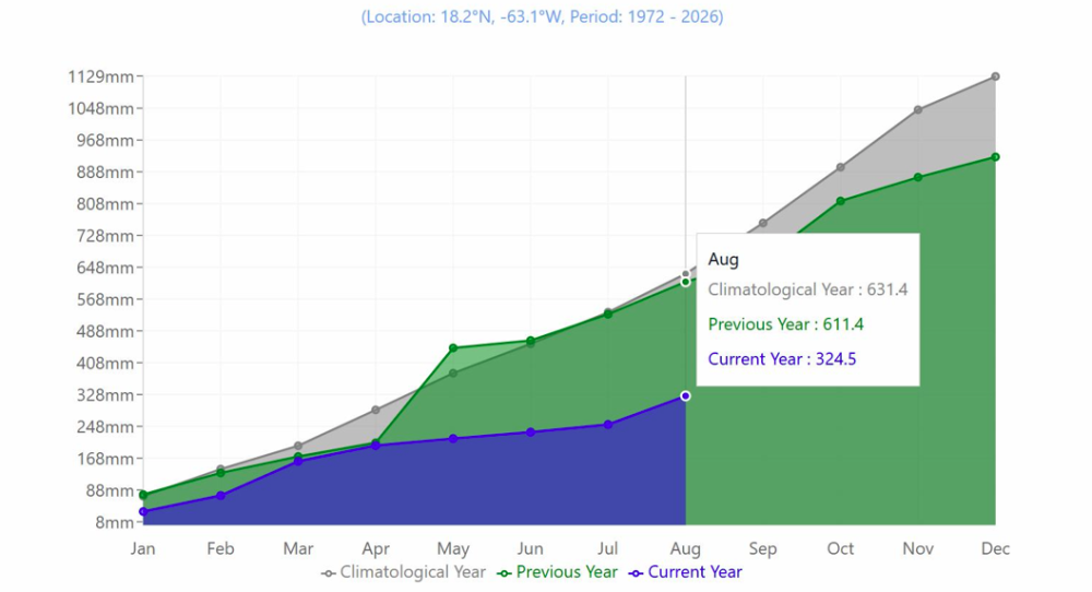 Data Suggests Drought Warning Will Continue Through October 2026