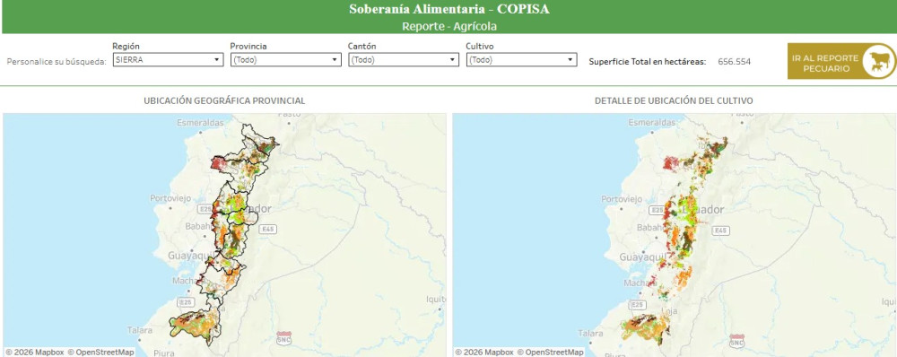 Mapas de soberanía alimentaria – Sistema de Información Pública Agropecuaria (SIPA), Ecuador