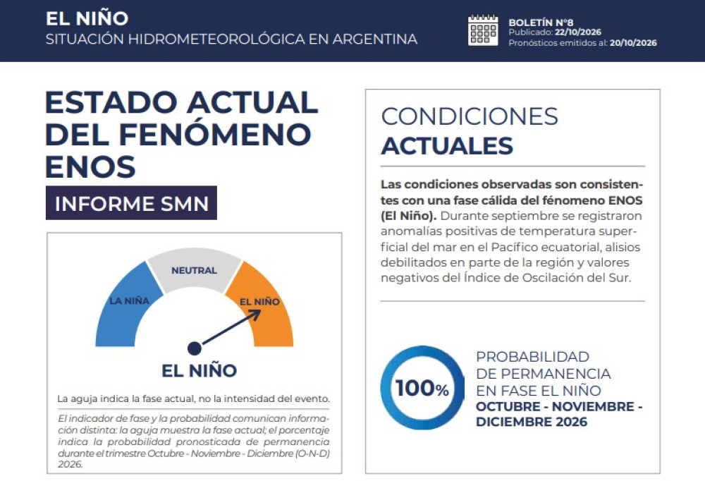 Boletín El Niño N°8: situación hidrometeorológica en Argentina